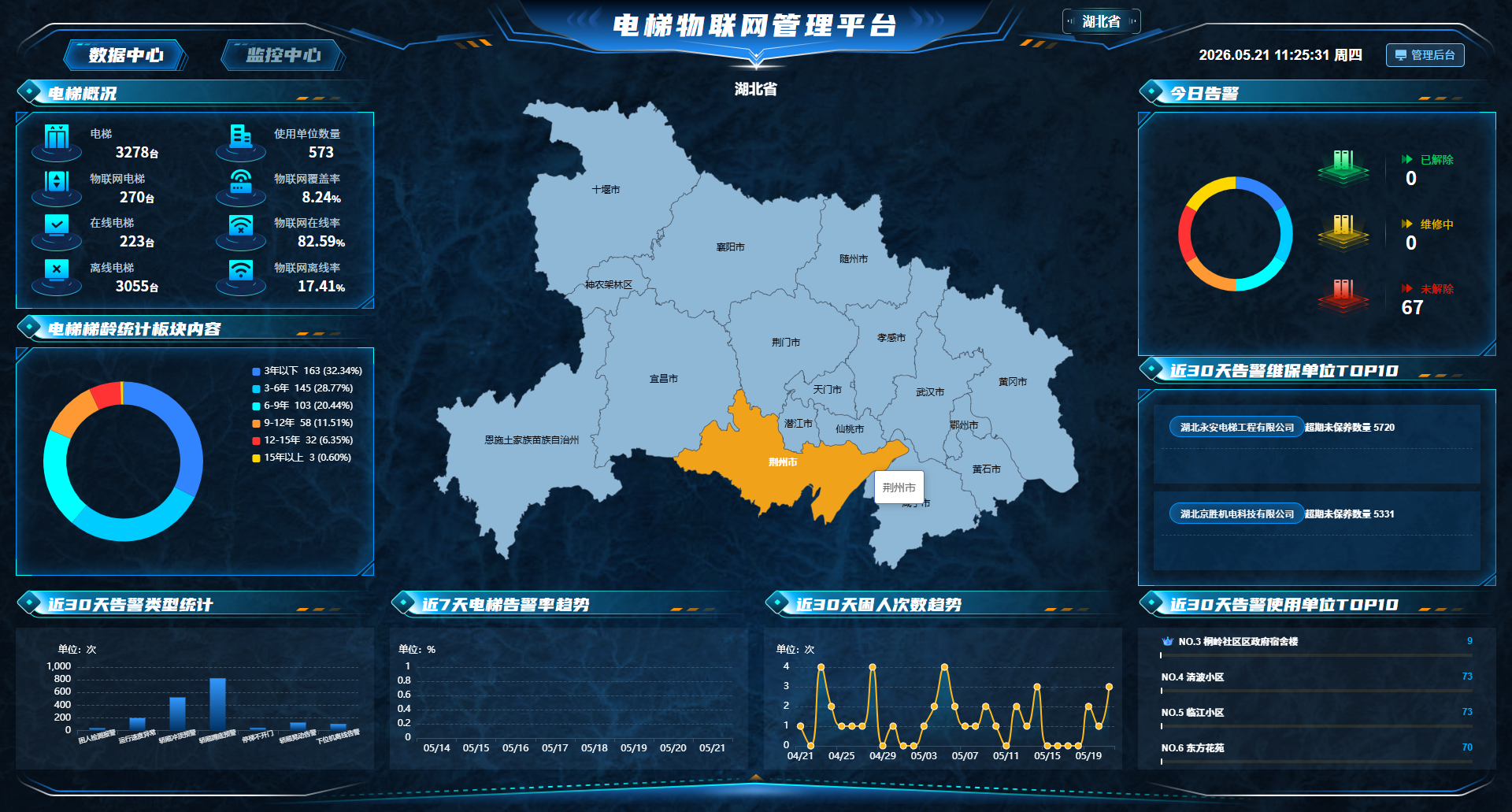 电梯物联网管理平台数据大屏系统截图